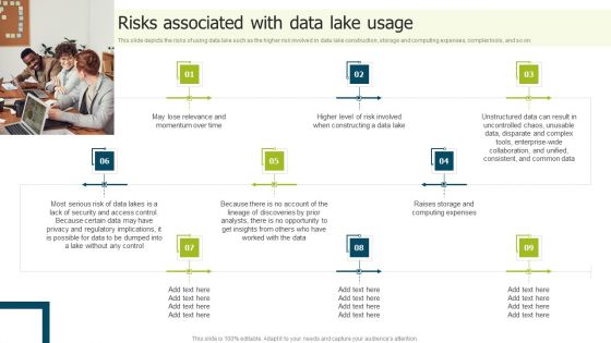 Data Lake Implementation Risks Associated With Data Lake Usage Infographics PDF