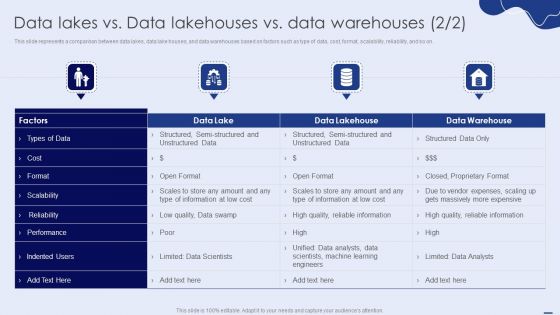 Data Lakes Vs Data Lakehouses Vs Data Warehouses Ppt PowerPoint Presentation File Gallery PDF