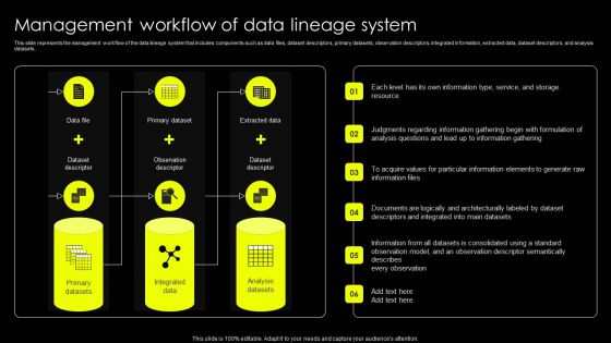 Data Lineage Implementation Management Workflow Of Data Lineage System Icons PDF
