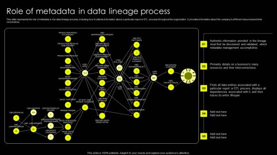 Data Lineage Implementation Role Of Metadata In Data Lineage Process Portrait PDF