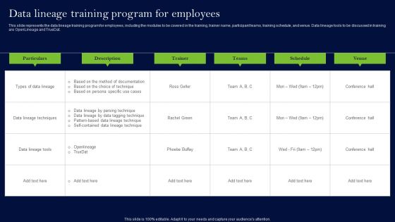 Data Lineage Methods Data Lineage Training Program For Employees Demonstration PDF