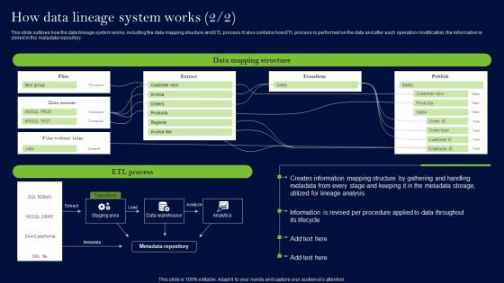 Data Lineage Methods How Data Lineage System Works Inspiration PDF