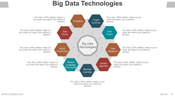 Data Management Analysis Ppt PowerPoint Presentation Complete Deck With Slides