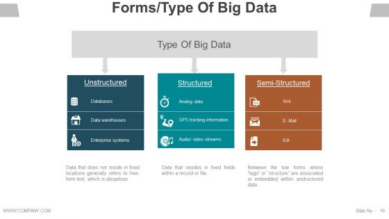 Data Management Analysis Ppt PowerPoint Presentation Complete Deck With Slides