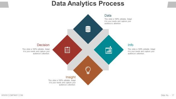 Data Management Analysis Ppt PowerPoint Presentation Complete Deck With Slides