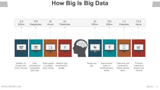 Data Management Analysis Ppt PowerPoint Presentation Complete Deck With Slides