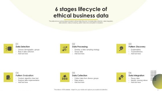 Data Management Ethics Ppt PowerPoint Presentation Complete Deck With Slides