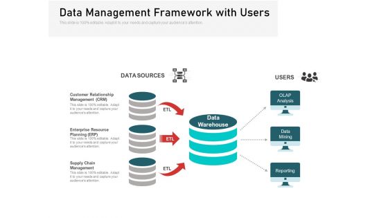 Data Management Framework With Users Ppt PowerPoint Presentation File Slides PDF
