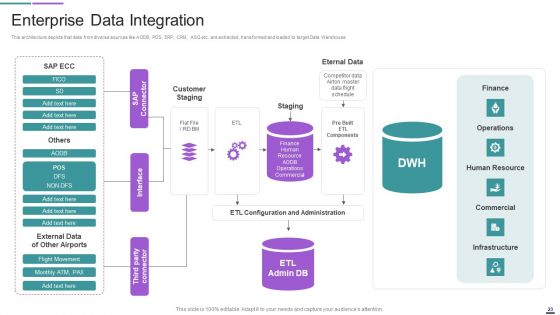 Data Management Solutions Ppt PowerPoint Presentation Complete With Slides