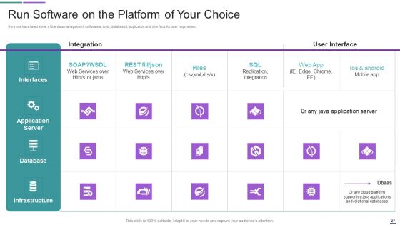 Data Management Solutions Ppt PowerPoint Presentation Complete With Slides