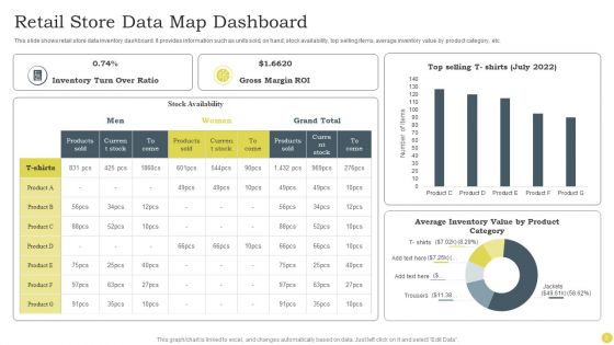 Data Map Ppt PowerPoint Presentation Complete Deck With Slides