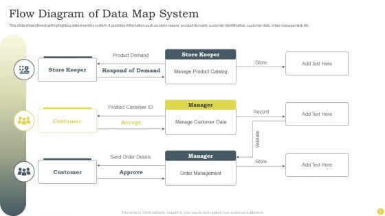 Data Map Ppt PowerPoint Presentation Complete Deck With Slides