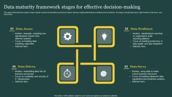 Data Maturity Framework Stages For Effective Decision Making Ppt PowerPoint Presentation File Designs PDF