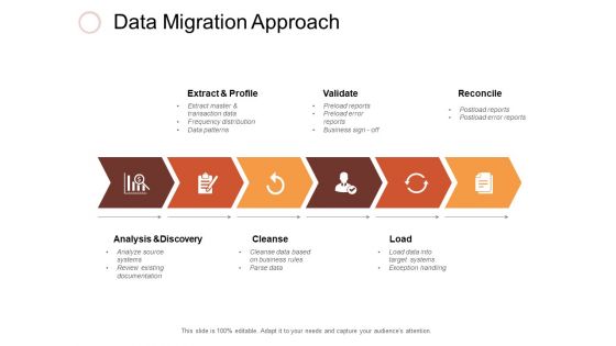 Data Migration Approach Ppt PowerPoint Presentation Inspiration Vector