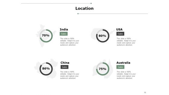 Data Migration Best Practices Ppt PowerPoint Presentation Complete Deck With Slides