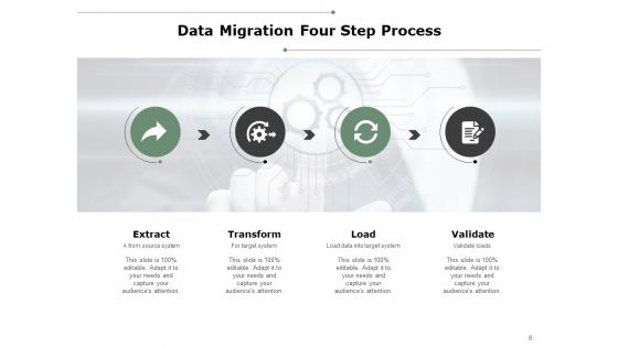 Data Migration Best Practices Ppt PowerPoint Presentation Complete Deck With Slides
