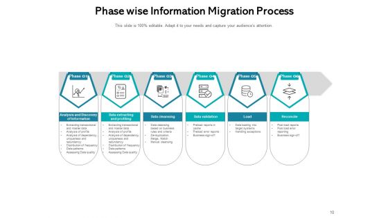 Data Migration Data Cleansing Process Ppt PowerPoint Presentation Complete Deck