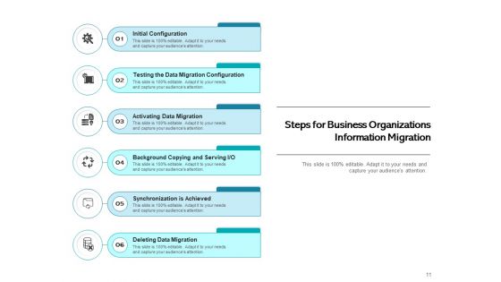 Data Migration Data Cleansing Process Ppt PowerPoint Presentation Complete Deck
