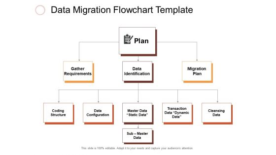 Data Migration Flowchart Template Ppt PowerPoint Presentation Inspiration Layout Ideas