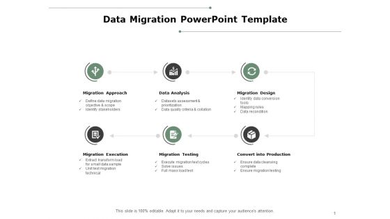 Data Migration PowerPoint Template Ppt PowerPoint Presentation Infographic Template Layouts