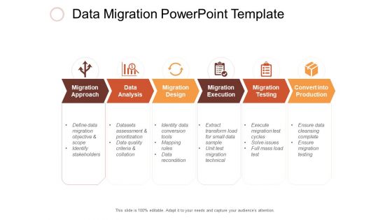 Data Migration PowerPoint Template Ppt PowerPoint Presentation Styles Example Data Migration PowerPoint Template Ppt PowerPoint Presentation Styles Example