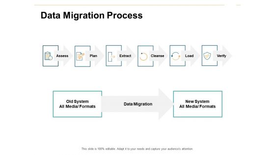 Data Migration Process Ppt PowerPoint Presentation File Graphic Images Data Migration Process Ppt PowerPoint Presentation File Graphic Images