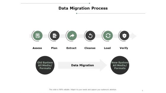 Data Migration Process Ppt PowerPoint Presentation Layouts Maker