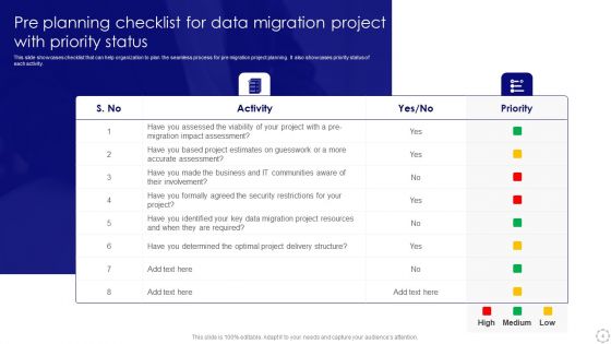 Data Migration Project Ppt PowerPoint Presentation Complete With Slides