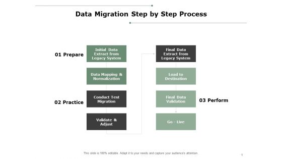 Data Migration Step By Step Process Ppt PowerPoint Presentation Icon Clipart