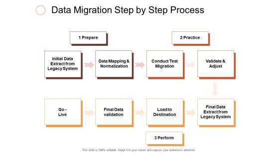 Data Migration Step By Step Process Ppt PowerPoint Presentation Show Styles
