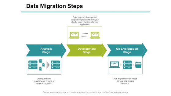 Data Migration Steps Ppt PowerPoint Presentation Slides Inspiration