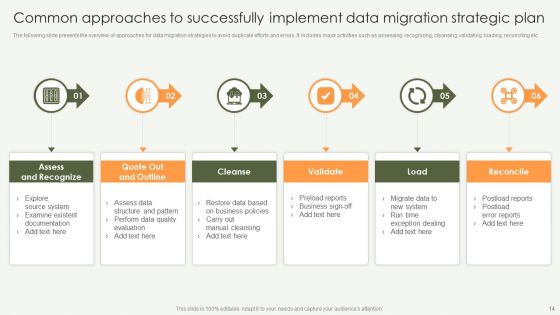 Data Migration Strategic Plan Ppt PowerPoint Presentation Complete With Slides