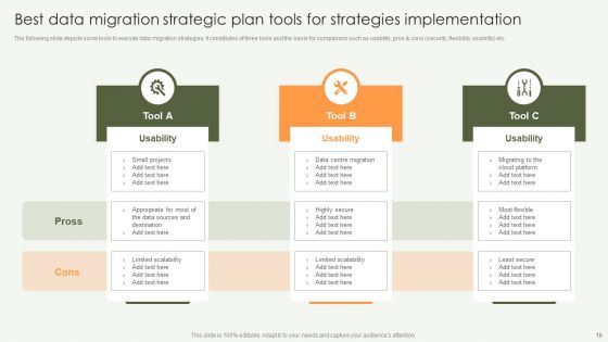 Data Migration Strategic Plan Ppt PowerPoint Presentation Complete With Slides
