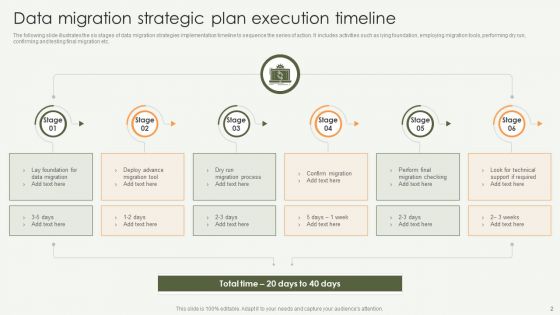 Data Migration Strategic Plan Ppt PowerPoint Presentation Complete With Slides