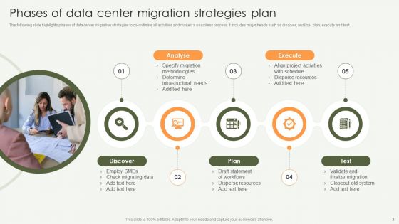 Data Migration Strategic Plan Ppt PowerPoint Presentation Complete With Slides