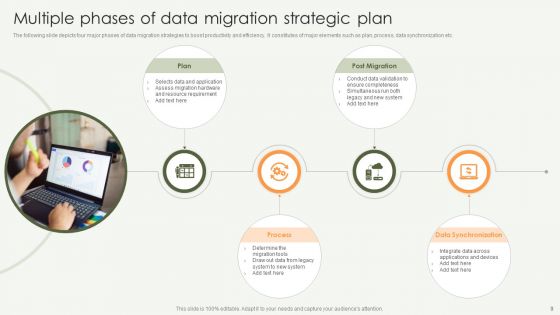 Data Migration Strategic Plan Ppt PowerPoint Presentation Complete With Slides