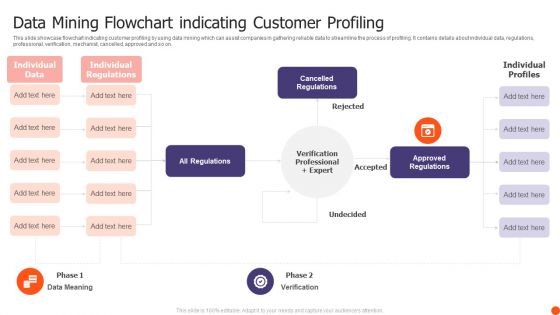 Data Mining Flowchart Indicating Customer Profiling Ppt Gallery Styles PDF