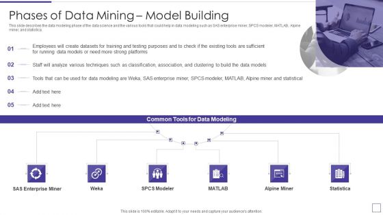 Data Mining Implementation Phases Of Data Mining Model Building Formats PDF