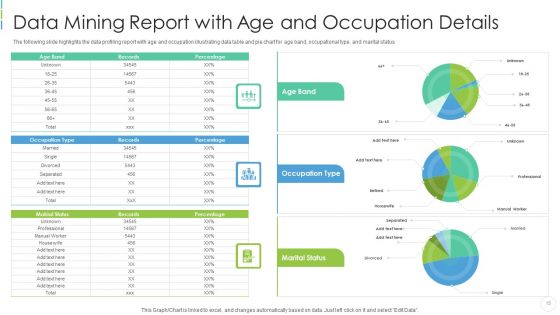 Data Mining Ppt PowerPoint Presentation Complete Deck With Slides
