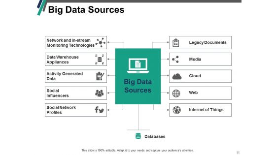Data Mining Sources Ppt PowerPoint Presentation Complete Deck With Slides