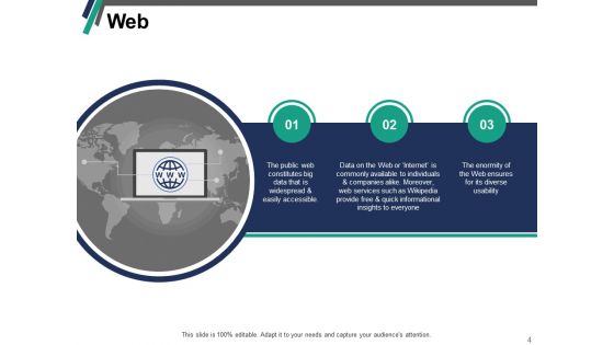 Data Mining Sources Ppt PowerPoint Presentation Complete Deck With Slides