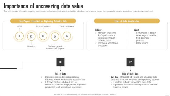 Data Monetization And Management Importance Of Uncovering Data Value Download PDF