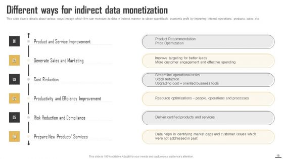 Data Monetization And Management To Enhance Revenue Ppt PowerPoint Presentation Complete Deck With Slides