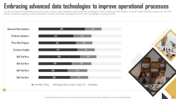 Data Monetization And Management To Enhance Revenue Ppt PowerPoint Presentation Complete Deck With Slides