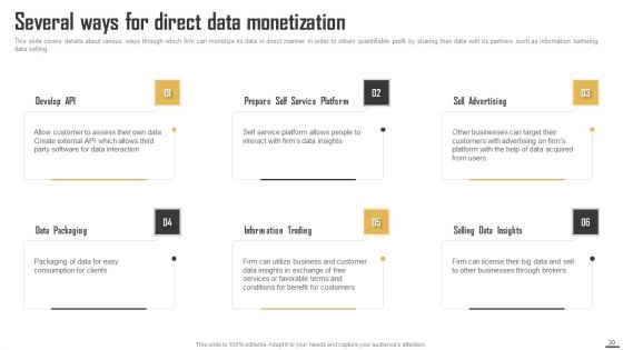 Data Monetization And Management To Enhance Revenue Ppt PowerPoint Presentation Complete Deck With Slides