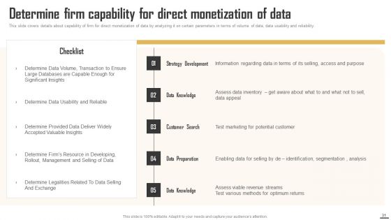 Data Monetization And Management To Enhance Revenue Ppt PowerPoint Presentation Complete Deck With Slides
