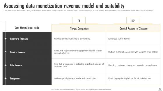 Data Monetization And Management To Enhance Revenue Ppt PowerPoint Presentation Complete Deck With Slides