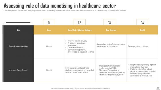 Data Monetization And Management To Enhance Revenue Ppt PowerPoint Presentation Complete Deck With Slides