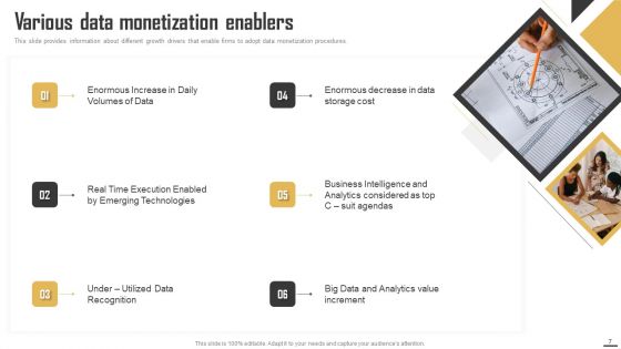 Data Monetization And Management To Enhance Revenue Ppt PowerPoint Presentation Complete Deck With Slides