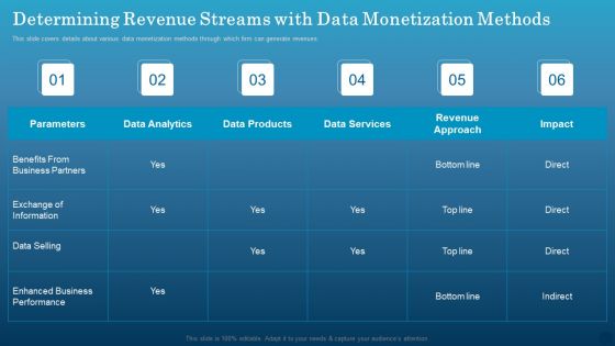 Data Monetization Approach To Drive Business Growth Determining Revenue Streams With Data Monetization Methods Rules PDF